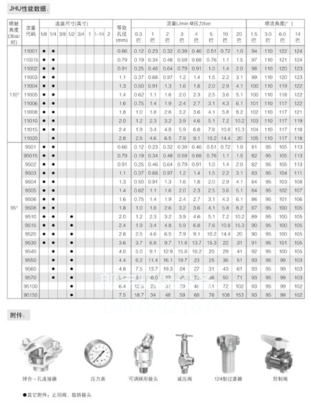 帶過濾扇形噴嘴